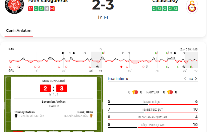 Aslan 90'da Kükredi