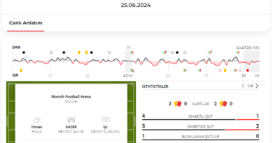Danimarka - Sırbistan maç sonucu: 0-0