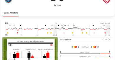Başakşehir Konferans Ligi'nde Play-Off'a kaldı