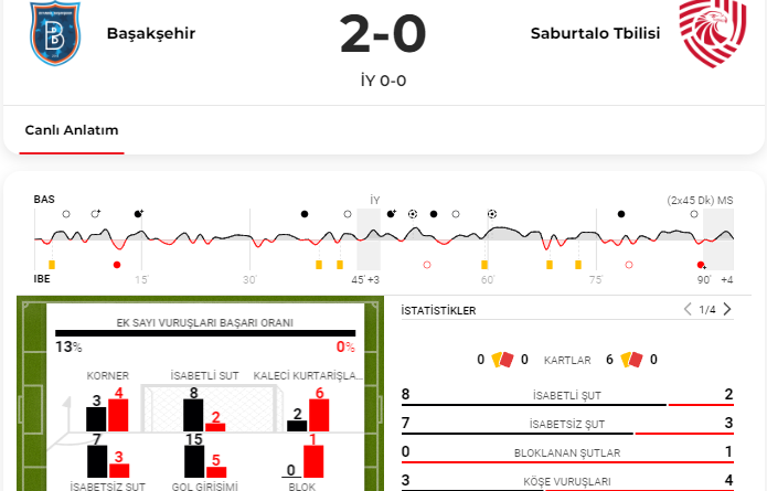 Başakşehir Konferans Ligi'nde Play-Off'a kaldı