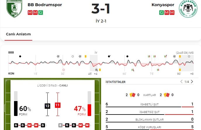 Galibiyeti 3 golle aldı