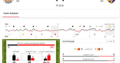 Alanyaspor ile Eyüpspor puanları paylaştı