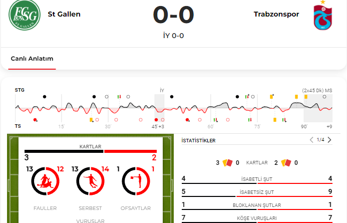 (ÖZET) TUR TRABZON'A KALDI