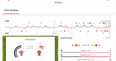 Başakşehir'in yenilmezliğine son verdi
