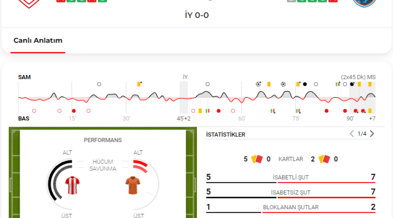 Başakşehir'in yenilmezliğine son verdi