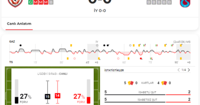 (ÖZET) Gaziantep FK-Trabzonspor maç sonucu: 0-0