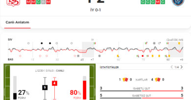 Figueiredo'nun gecesi galibiyet getirdi